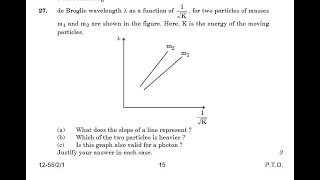 de Broglie wavelength as a function of K for two particles of masses m1 and m2 are shown in the [upl. by Ruzich682]