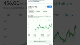 Vedanta Limited  Q2 Result [upl. by Emiaj302]