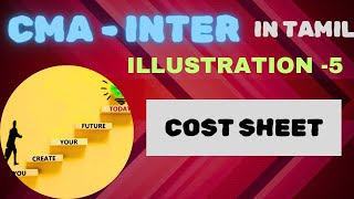 Illus  5  COST SHEET  Cost Accounting  CMA inter  2022 syllabus [upl. by Nahte]