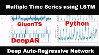 Multiple Time Series using DeepAR and Python [upl. by Enilarac]