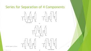 Design 1 Distillation Sequences [upl. by Yojal]