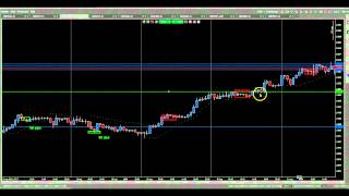 London Close Trade Strategy [upl. by Ainoek405]