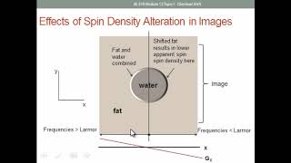 MRI Basics Chemical Shift Slide 15 Redo Topic 1 M12 [upl. by Reider]