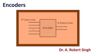 Encoders [upl. by Babby]