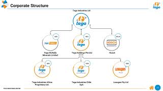 Tega Industries Ltd Investor Presentation for Q2 FY March 2025 [upl. by Mitzi]