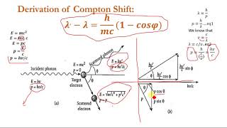 Compton effect Compton shift simple derivation step by step [upl. by Davon405]