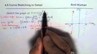 Algorithm Details to Sketch Graph of Rational Function Calculus AP IBSL Math [upl. by Au667]