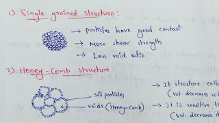 Soil Structure  Soil Structure Types  Honeycomb  Flocculated  Thixotropy  Remoulding [upl. by Delphina]