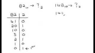 Decimal Binaire [upl. by Hgielanna]