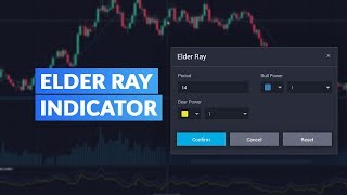 Introduction to the Elder Ray Indicator [upl. by Katherin619]