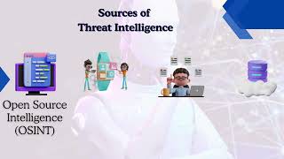 Understanding Threat Intelligence A Cybersecurity Essential [upl. by Eibo]