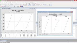 Robust Parameter Taguchi Design Static Analysis Example in Minitab [upl. by Aiekram142]