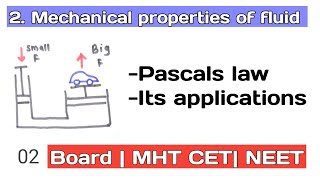 12 th science ch 2 Mechanical properties of fluid 02 Maharashtra boardmhtcet neet [upl. by Ritchie]