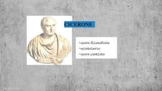 Cicerone opere filosofiche e epistolario [upl. by Ford419]