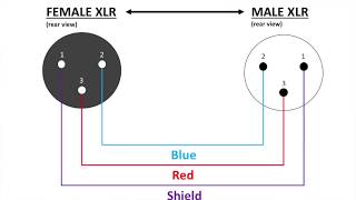 How To Make XLR Cables Part 1 Male to Female [upl. by Bilak]