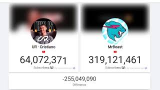 UR · Cristiano vs MR Beast Youtube Channel Subscriber Counting live [upl. by Rhea914]