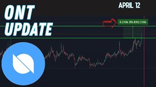 ONT coin price prediction next targets  Ontology ONT price update April 12 2024 [upl. by Grae252]