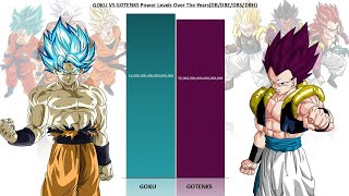 Goku Vs Gotenks POWER LEVELS [upl. by Fernald605]