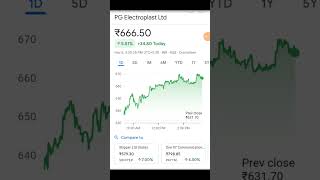 Pg electroplast share news  pg electroplast share latest news  pg electroplast share target [upl. by Edyaw]