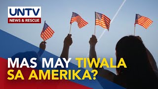 43 ng mga Pilipino panig sa US kumpara sa China kaugnay ng WPS dispute  Survey [upl. by Nagaem]