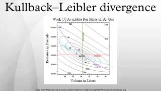 Kullback–Leibler divergence [upl. by Oremoh]