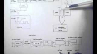 Home built Nuclear Magnetic Resonance  NMR  Spectrometer part 2 of 3 [upl. by Ellemac]