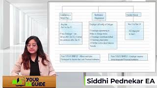 Enrolled Agent Part 2 Rapid Revision [upl. by Ayanahs725]