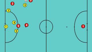 FUTSAL CORNER 3 by futsalteacher [upl. by Malek]