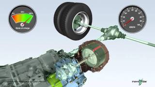 Flybus flywheelbased mechanical hybrid system [upl. by Vallo]