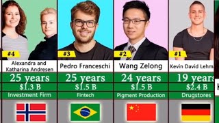 Youngest billionaires around the world [upl. by Hahsia]