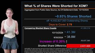 How much is XOM Shorted What is Short Interest for XOM [upl. by Noremak]