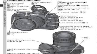 Nikon D70 Users Manual [upl. by Ayalat800]