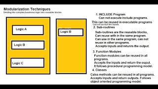 24  Modularization Techniques in SAP ABAP  Part 1 [upl. by Anidam672]