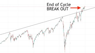 Can the SP500 Continue Its Historic Rally [upl. by Yaffit]