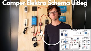 Camper Elektra Schema Uitleg Omvormer Acculader DcDc Lader Zonnepaneel [upl. by Corny]