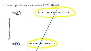 031 Logistic Regression  Formulation [upl. by Imekawulo]