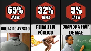 Você é CRINGE segundo a ciência [upl. by Aicnelav]