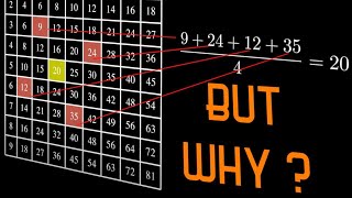 The Unknown Secrets of Times Table [upl. by Rozalin]