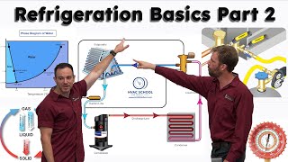 Refrigeration Basics with Elliot and Bert Part 2 [upl. by Nerak94]