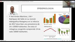 El Nistagmo en la consulta optometria primera parte [upl. by Eedoj]