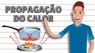 Propagação de calor  CONDUÇÃO CONVECÇÃO E IRRADIAÇÃO [upl. by Aniweta]