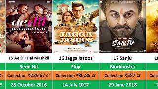 Ranbir Kapoor All Movie List Hit amp Flop 2007 to 2023 II bollywood ranbirkapoor vinkidiwaan [upl. by Alejandrina380]