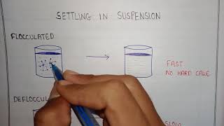 Sedimentation in flocculated suspension  aggregate formation suspension  coarse dispersion [upl. by Novej]