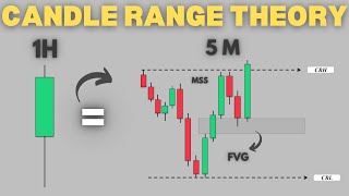 Candle Range Theory Simplified  Part 1 forex smc ict [upl. by Sylvester]