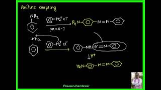 6 SENitrosationCouplingLiebermann nitrosoGattermann KochGattermann aldehyde [upl. by Nhguavad361]