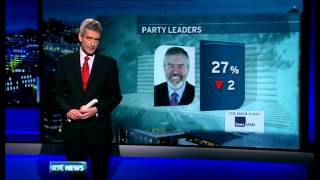 New opinion poll shows Fianna Fáil back on top [upl. by Feirahs]