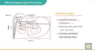 Automatic Control  47  Derivative controller [upl. by Aivad214]
