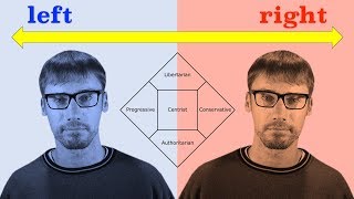 Political Spectrums Explained — Why is there a left wing and right wing [upl. by Brader]