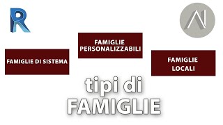 Revit Famiglie di sistema personalizzabili e locali [upl. by Sitof853]