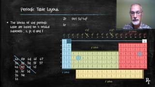 31 Periodic Table [upl. by Frick545]